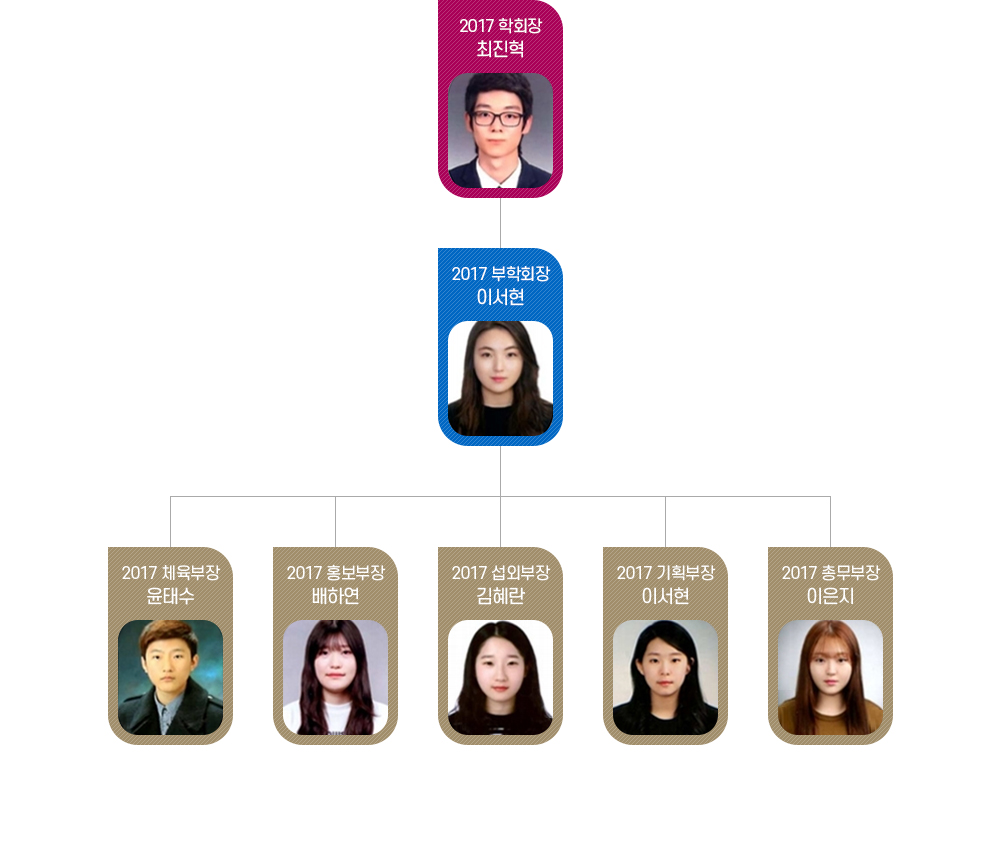 2017년도 제22대 학생회