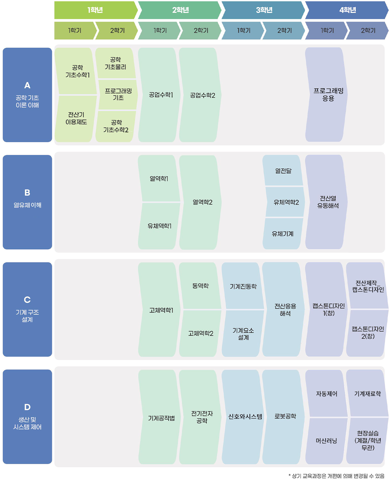 전공로드맵